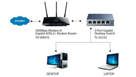 Thiết bị chia mạng TP-Link TL-SG105E